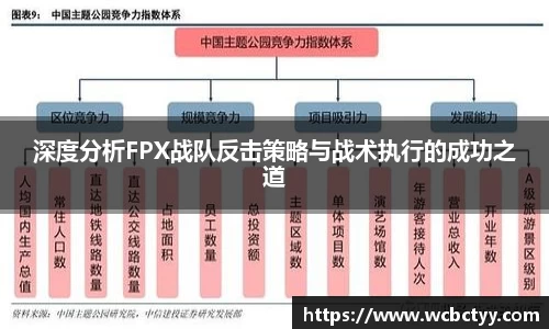 深度分析FPX战队反击策略与战术执行的成功之道
